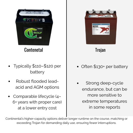 Comparison of Continental and Trojan golf cart batteries